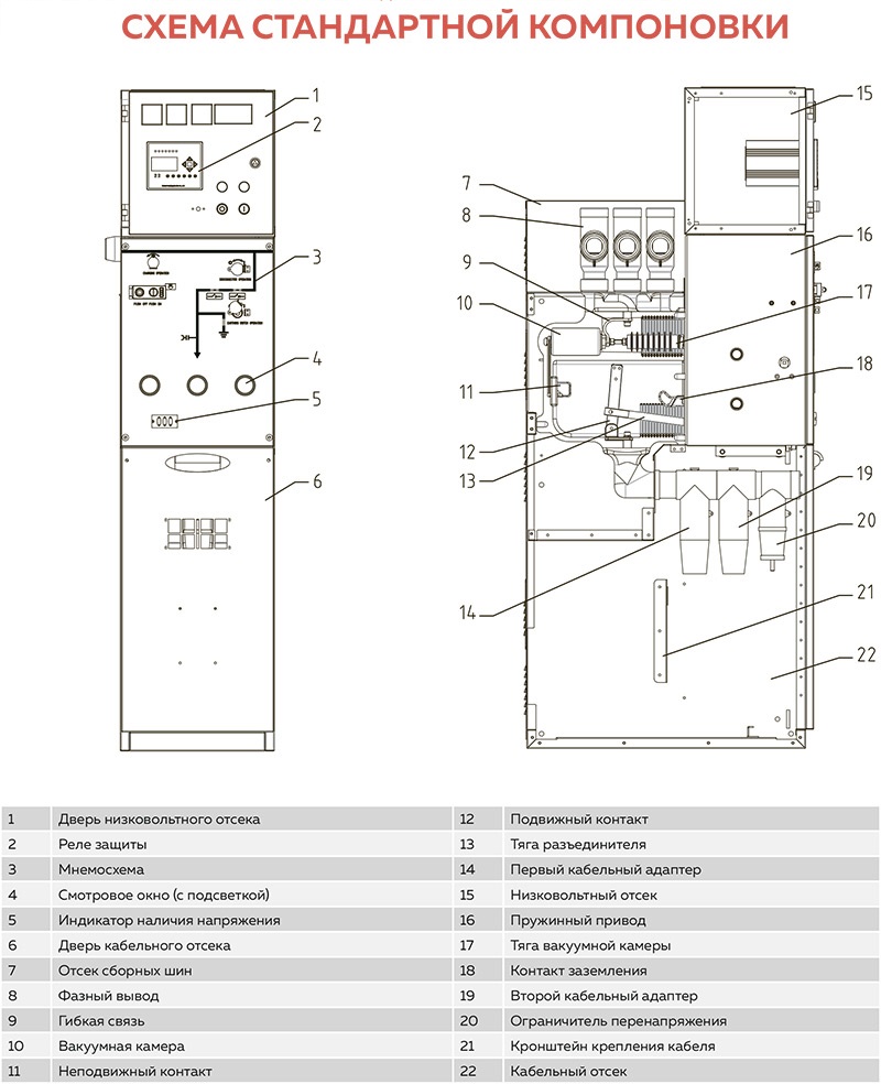 Каталог ШРНН